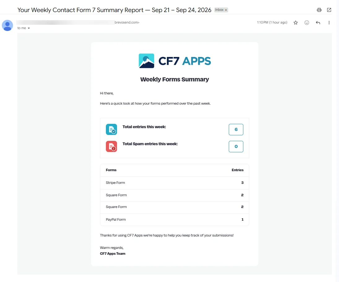 Your Weekly Contact Form 7 Summary